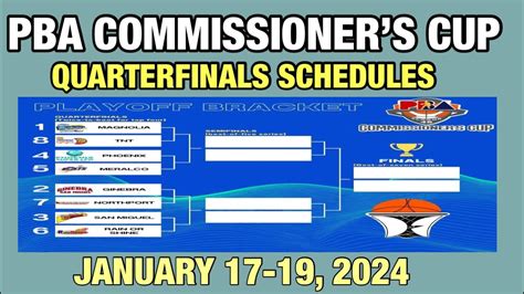 pba schedule tomorrow|PBA season format, protocols, schedule, penalty, opening .
